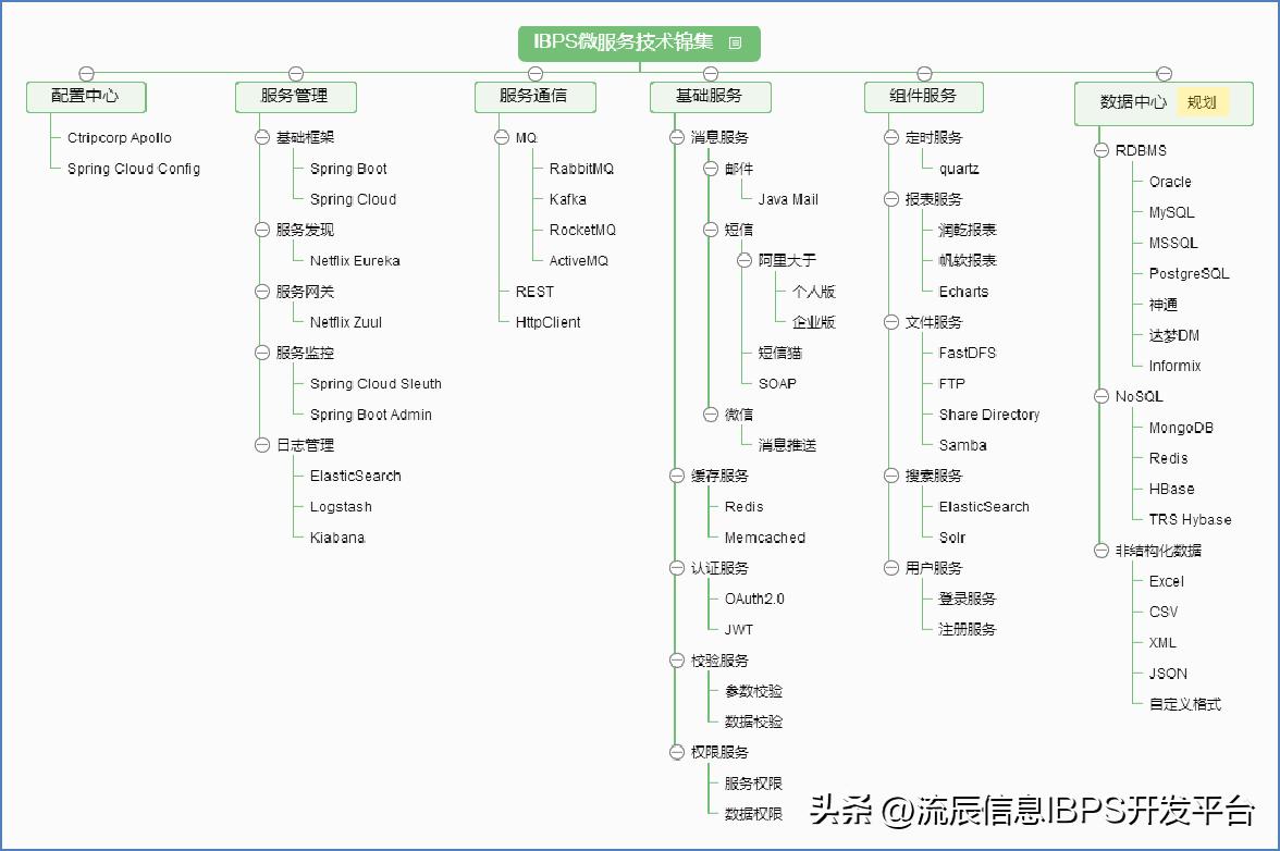 「干货」前后端分离怎么部署? 前后端分离的部署架构图