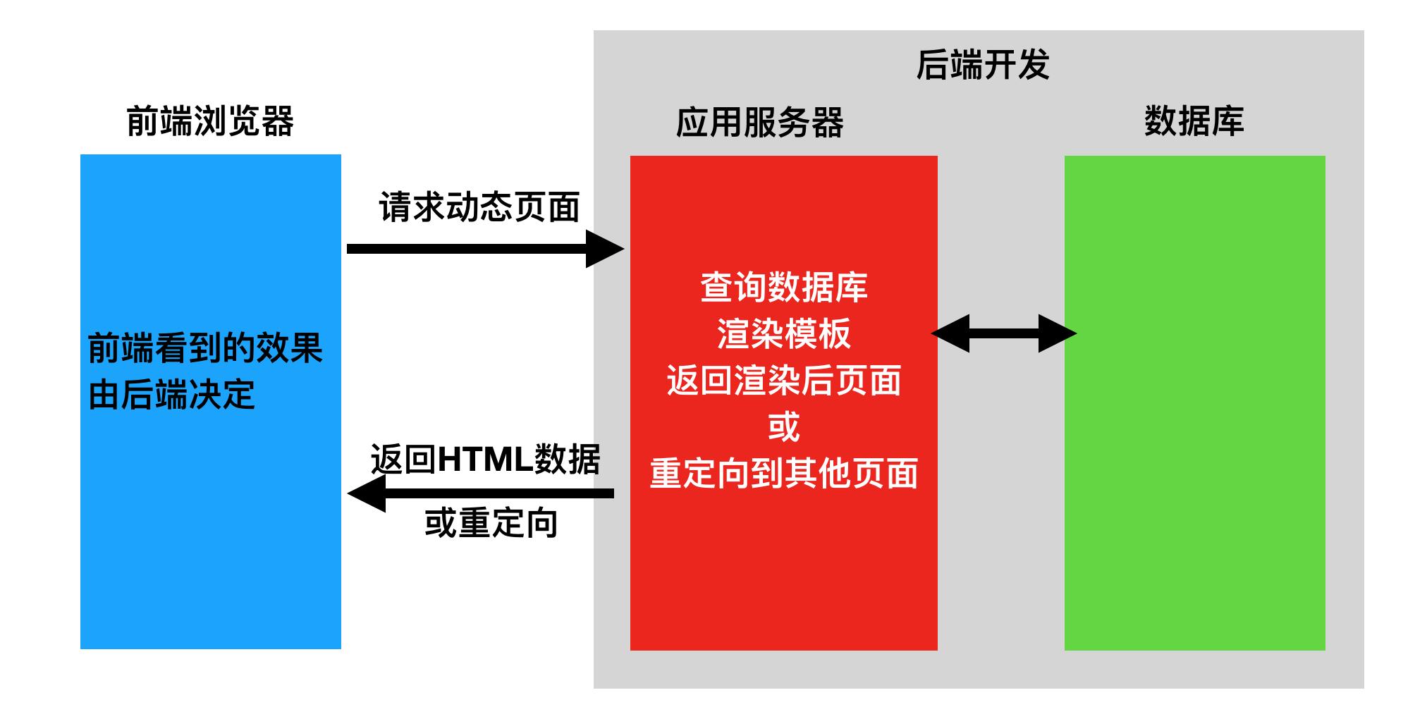 前后端分离跨域处理 前后端分离跨域处理工具