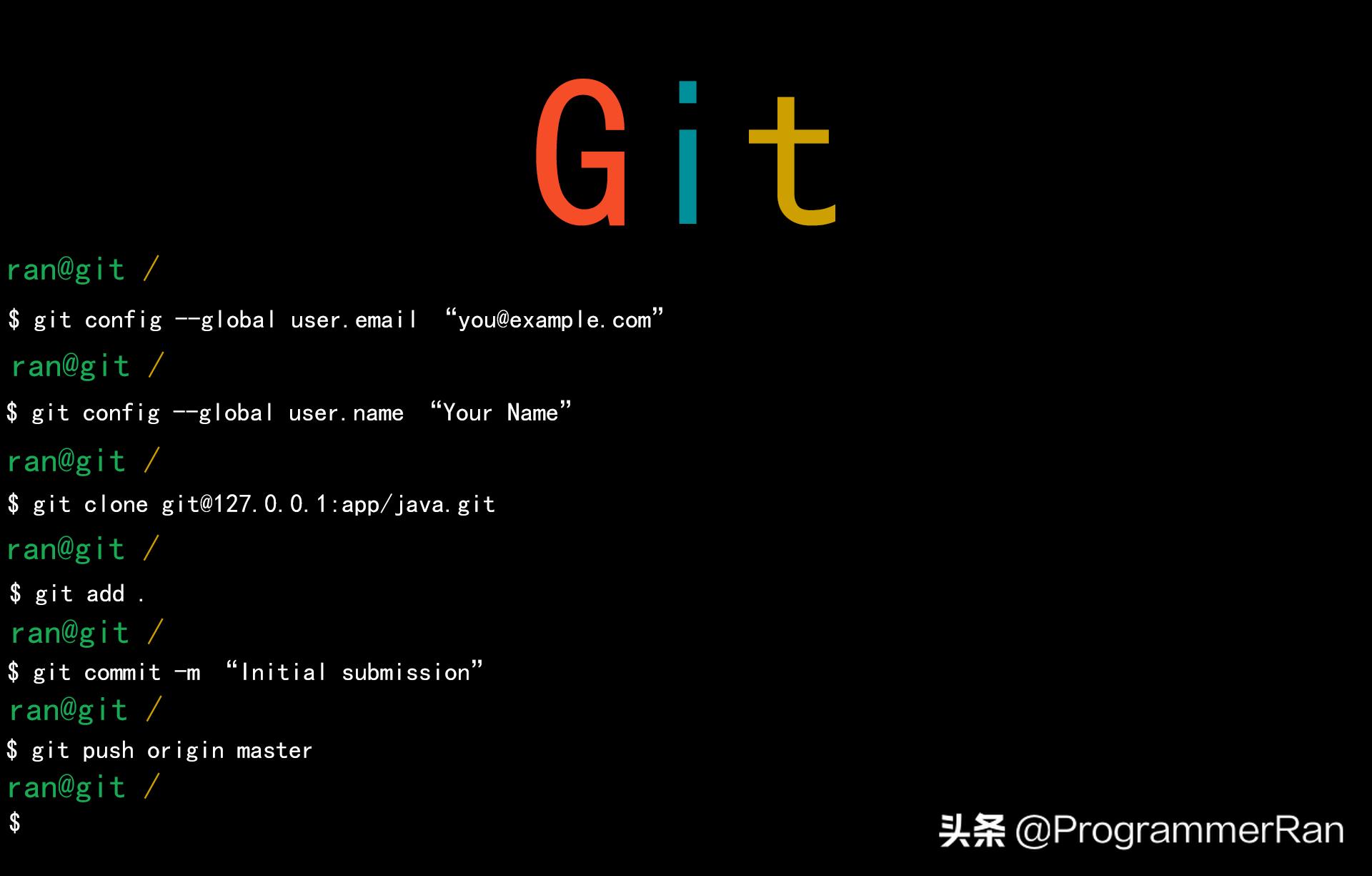 Git 常用命令大全