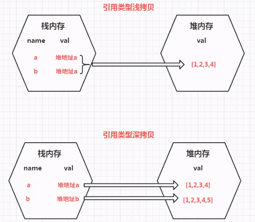 聊聊我对C++深拷贝与浅拷贝的理解