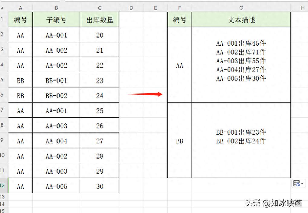 数据的统计结果如何用文本表达出来?