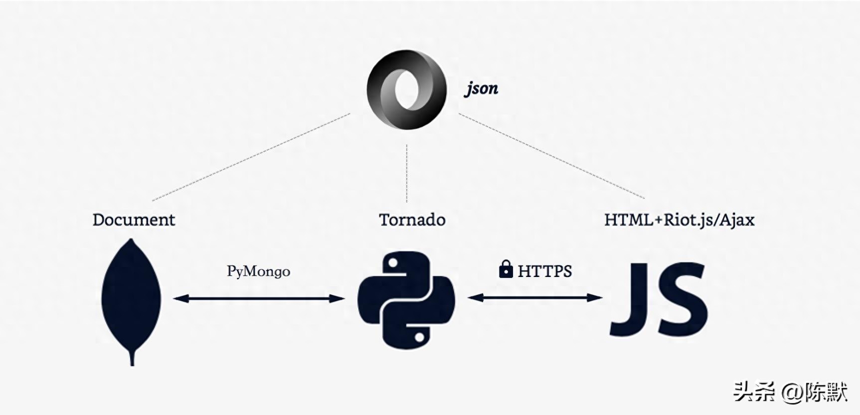 JavaScript 的强大之处