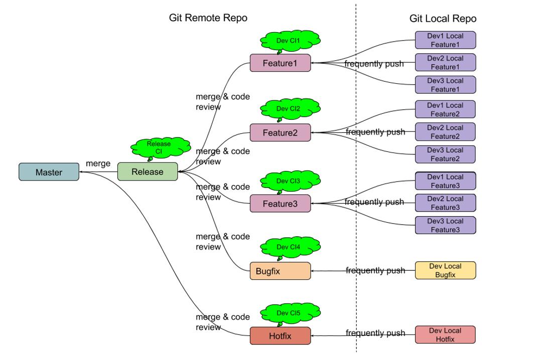 GIT结合jira使用以及代码审核规范