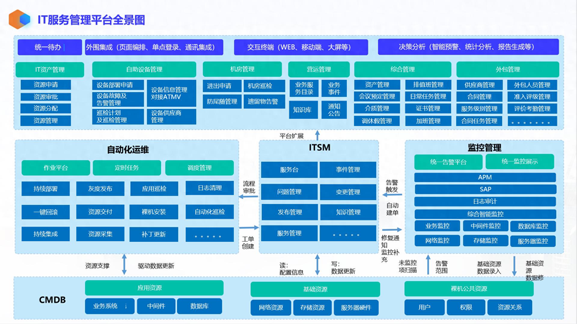 如何避免ITSM项目建设失败 如何避免itsm项目建设失败了