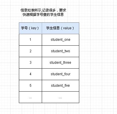 C++的map用法