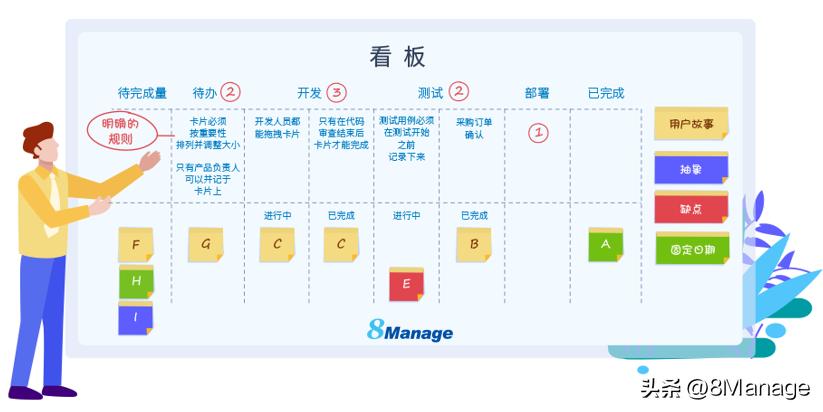 看板是什么?使用看板进行任务管理有哪些好处?