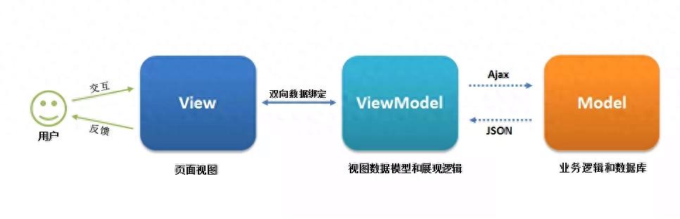 2021最全VUE面试题，奥利给